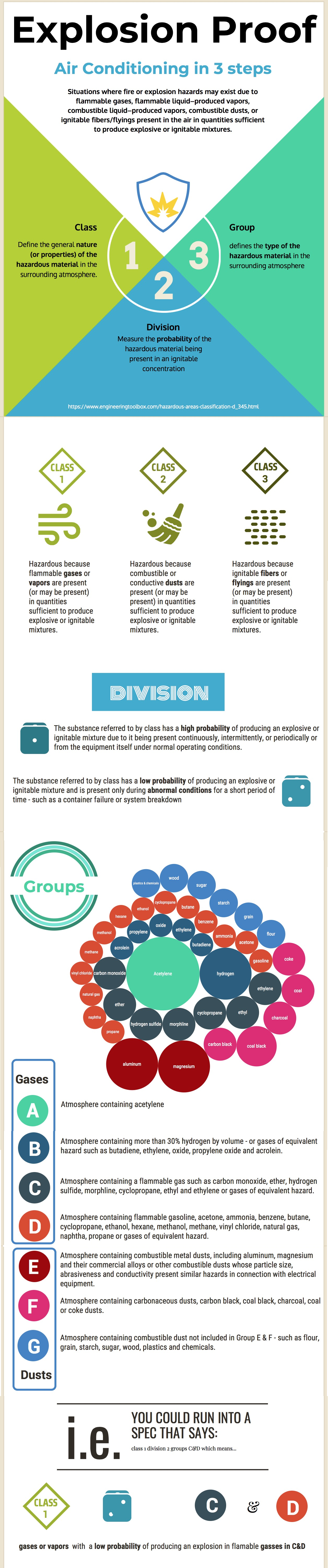 Explosion-proof air conditioning explained in 3 steps — infographic